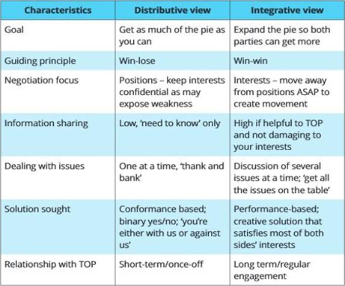 L4M5 Study Materials Review